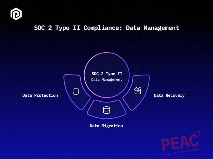 How to be SOC 2 Compliant in Data Management under Kubernetes